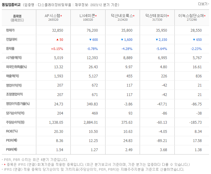 AP시스템_동종업비교자료