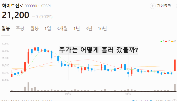 주류 관련주 대장주 테마주 수혜주 TOP5