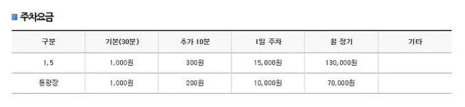 대전역 주차장