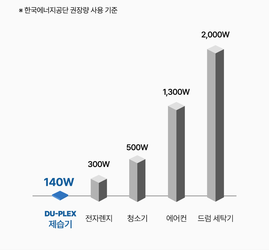 듀플렉스 제습기 사용법·청소·가격