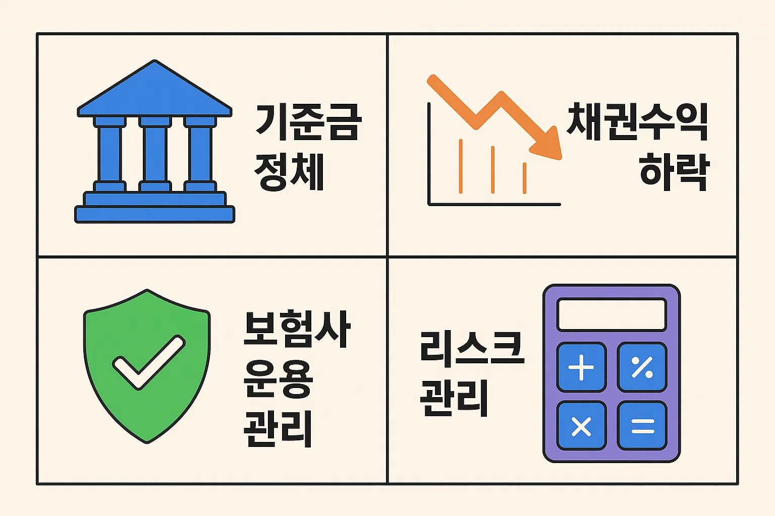 기준금리 정체, 채권수익 하락, 보험사 리스크 관리 요인이 공시이율에 미치는 영향을 분석한 2025년 인포그래픽