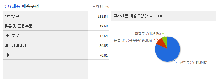 화승인더_주요제품