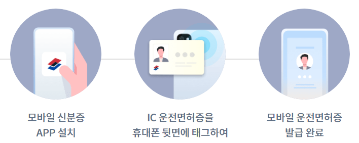 모바일 운전면허증 발급방법