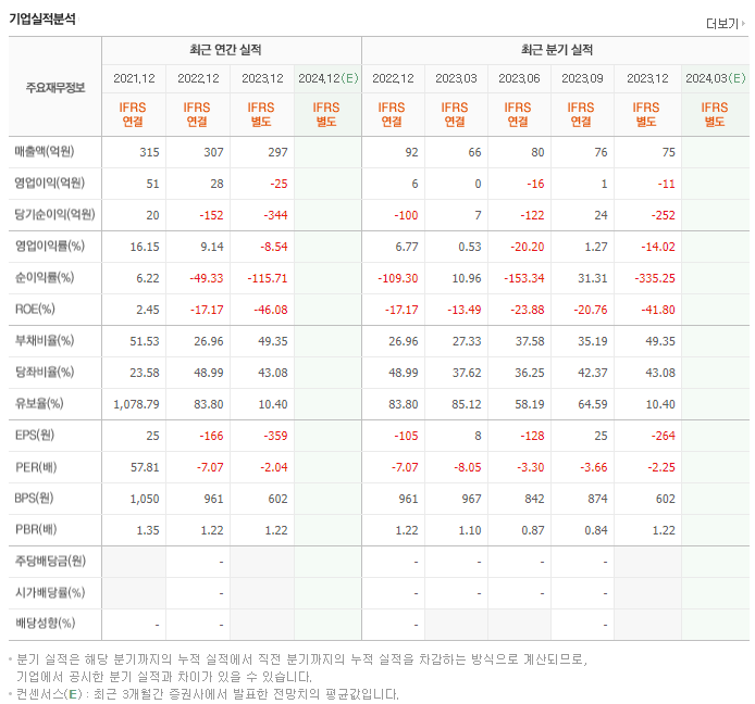 조광ILI_실적