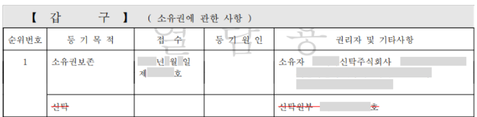 등기부등본-갑구, 신탁
