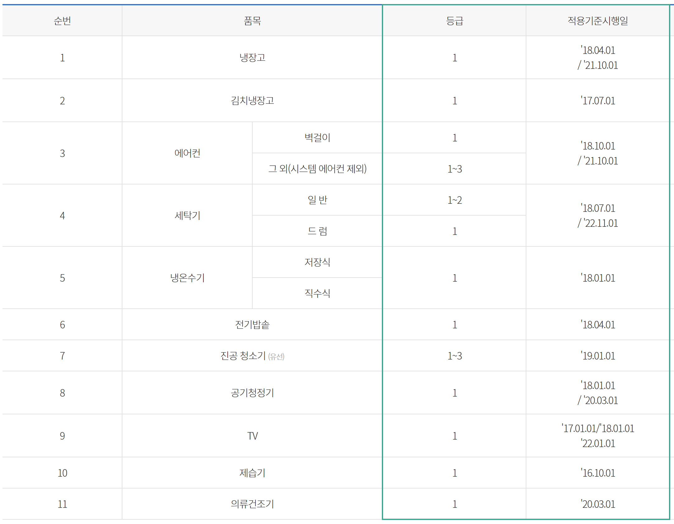 가전제품 구매비용 지원금 대상과 신청방법
