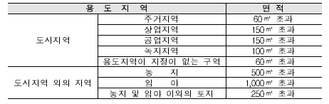 토지거래허가구역 기준 면적