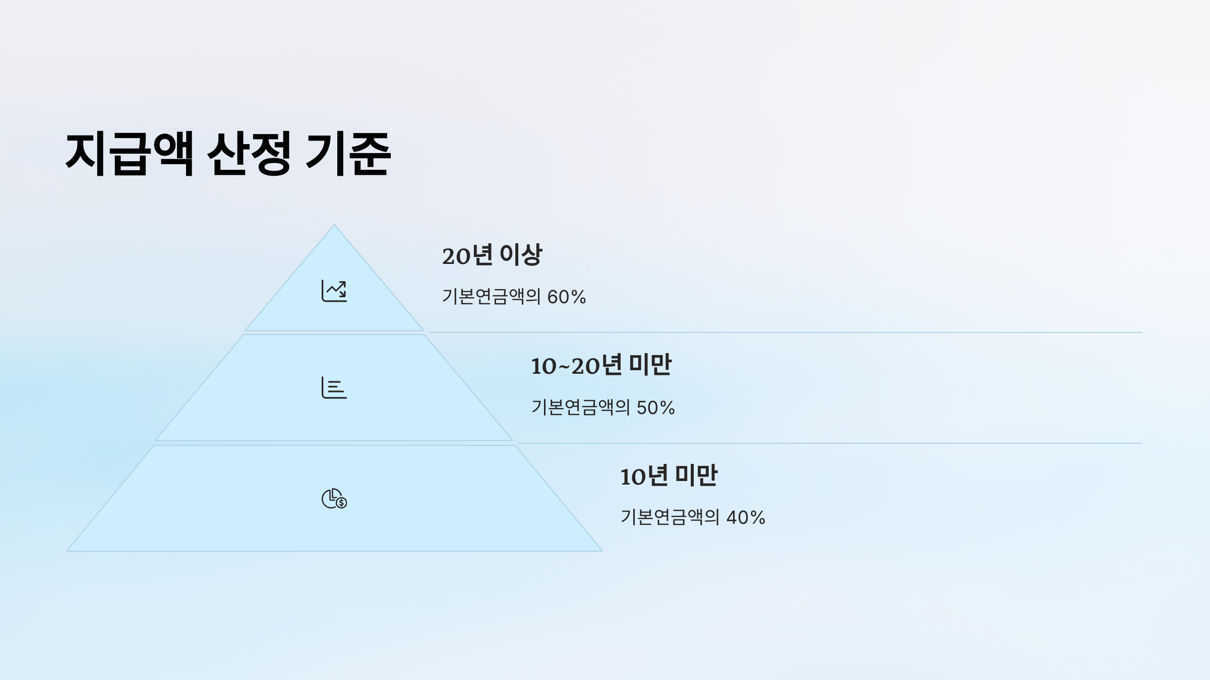 유족연금 수급 조건 총정리