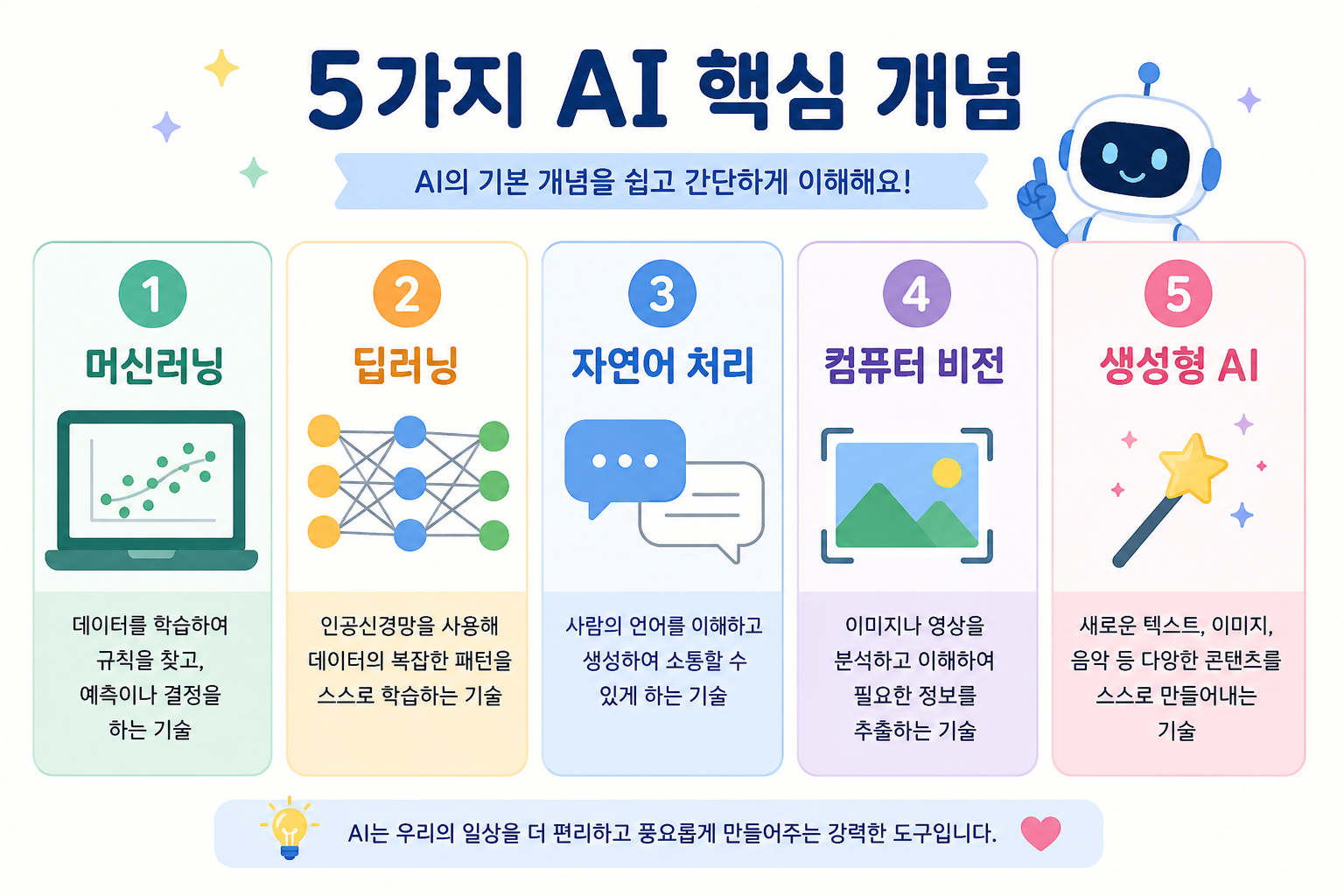 멀티모달 AI는 사진과 텍스트를 함께 이해합니다