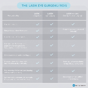 라식 vs 라섹&amp;#44; 실비 보험 청구 조건의 차이는?