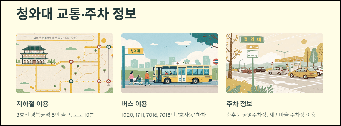 청와대 교통·주차 정보