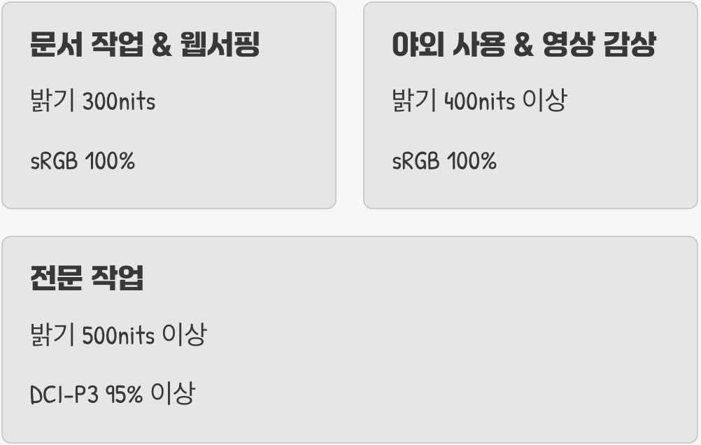 최종 선택, 당신의 '눈'이 정답이다