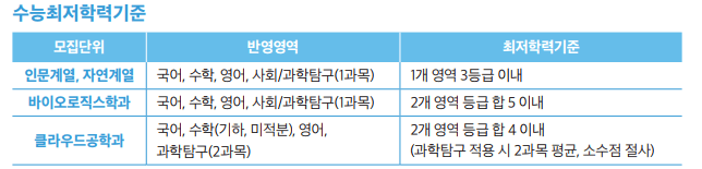 2024-가천대-논술-최저