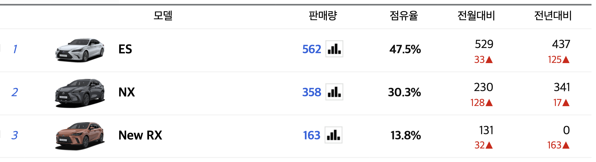 2024 렉서스 RX 풀체인지 가격 플러그인 하이브리드(+개인적인 견해)