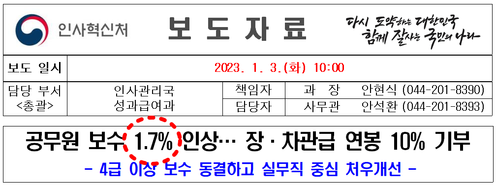 공무원 봉급 인상률