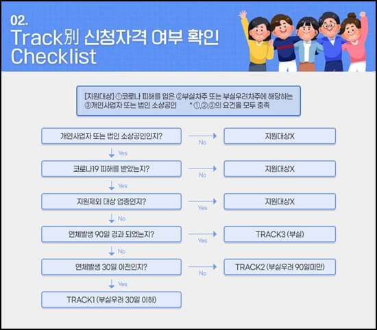 소상공인새출발기금