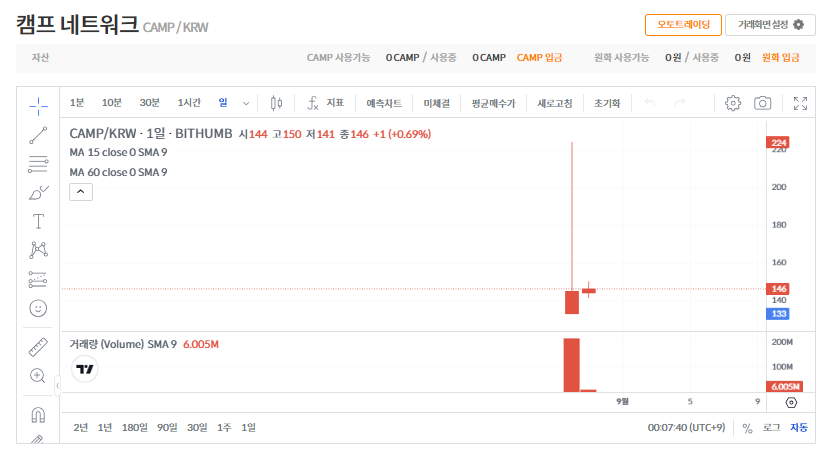캠프네트워크코인(CAMP) 시세 &amp; 전망 ❘ 빗썸 원화마켓 상장