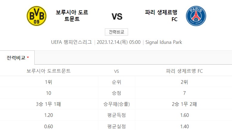 도르트문트-파리생제르맹-PSG-경기일정