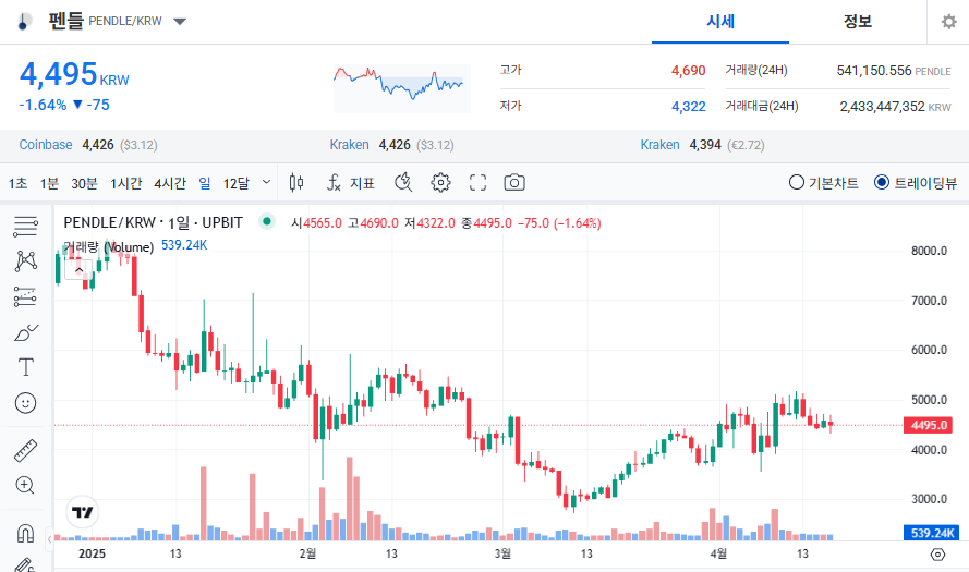 펜들 코인 시세 가격 전망