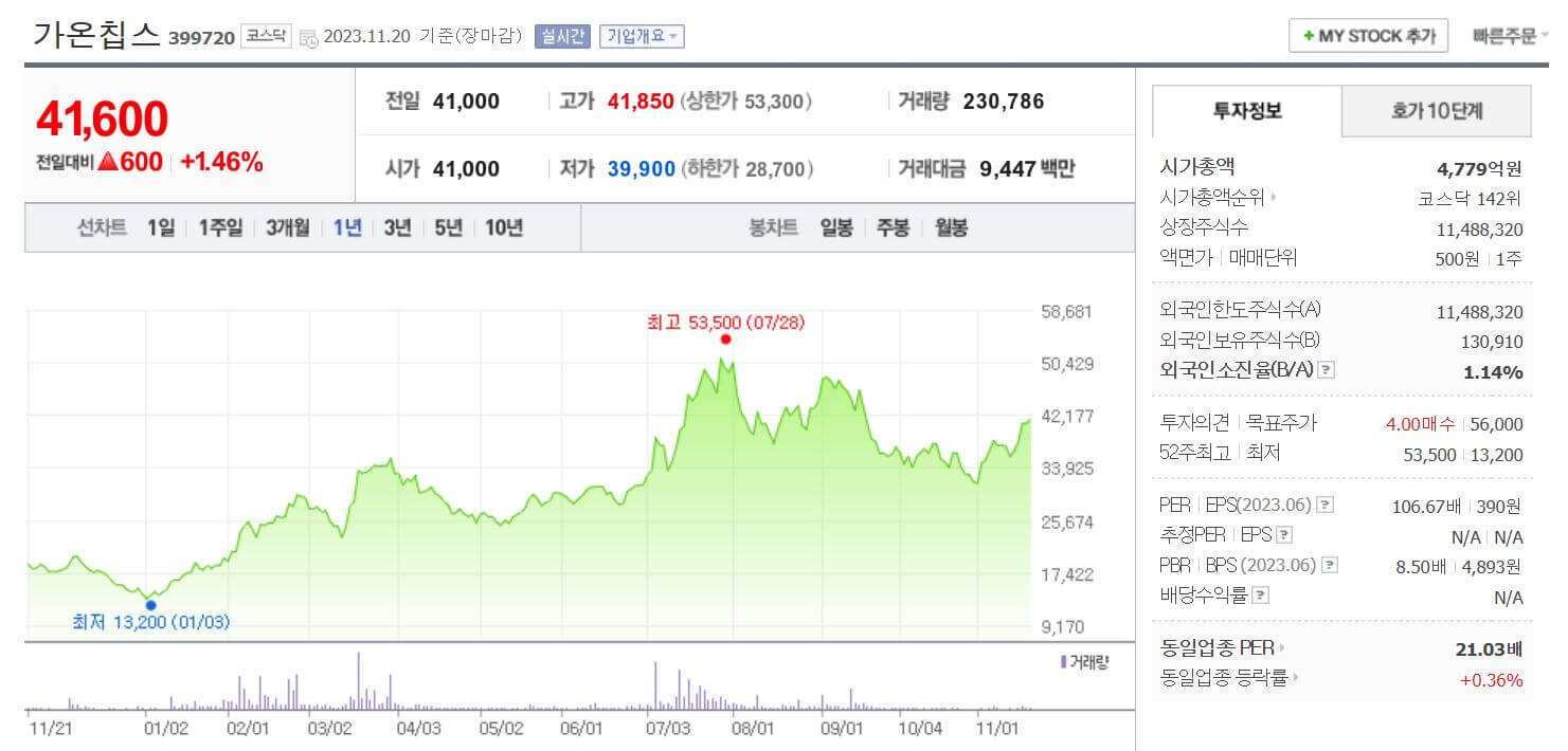 가온칩스