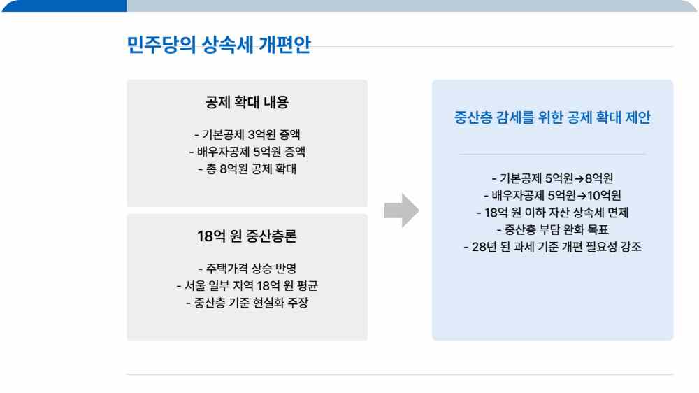 상속세 개편