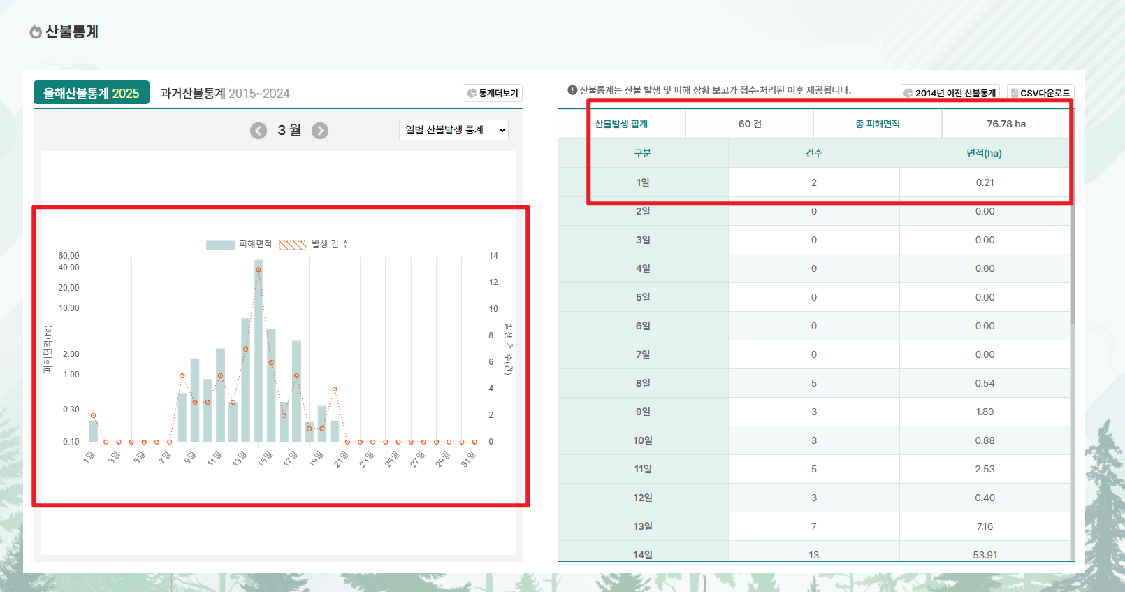 실시간 산불정보 확인