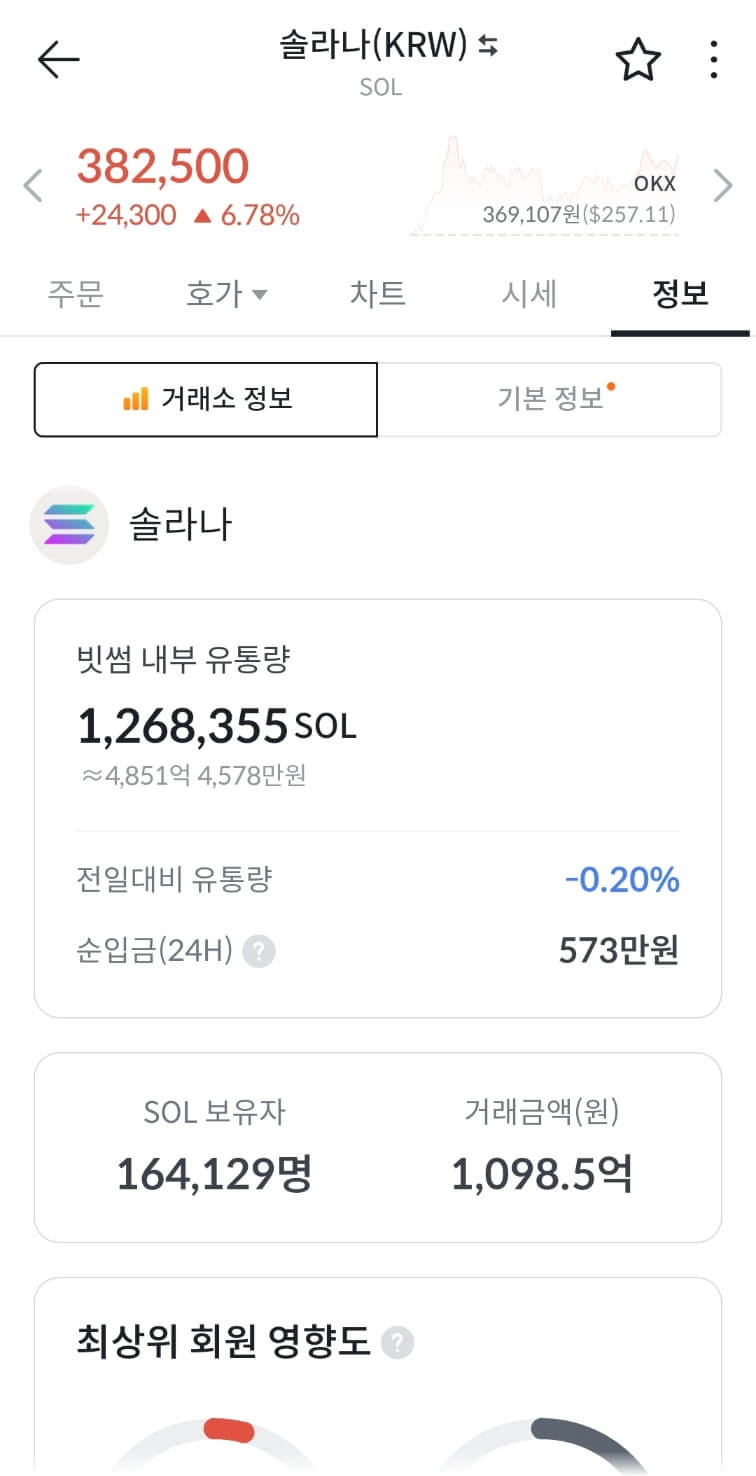 솔라나 시세 ETF 승인