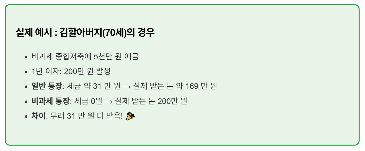 비과세종합저축 비과세혜택 실제 예시