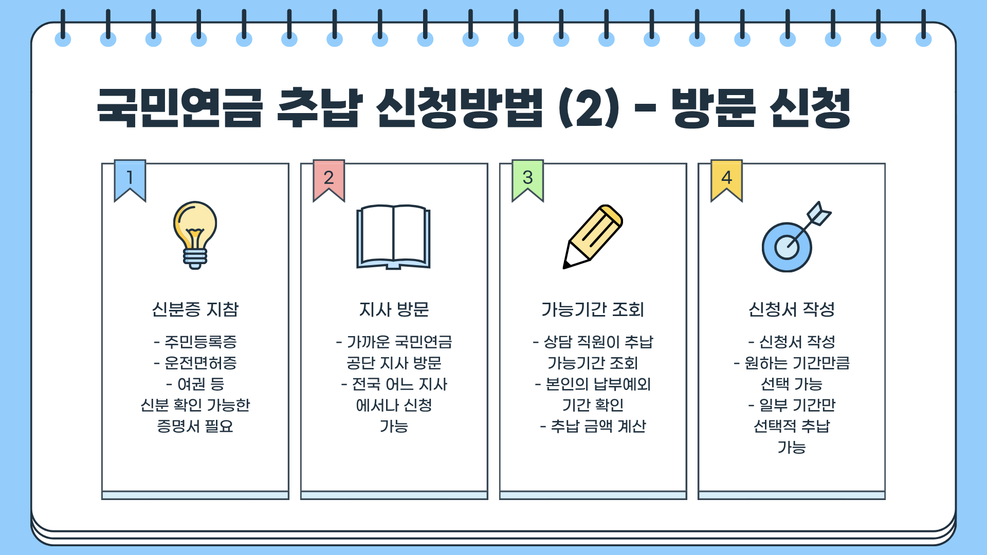 국민연금 추납제도 | 국민연금 추납 가능기간 | 국민연금 추납 신청방법 | 연말정산까지 총정리