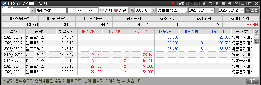 위에는 주황색 바탕에 왼쪽 상위에 종목코드는 숫자 종목명이 있으며 오른쪽 상위에는 수익금을 숫자로 표기 한 그림