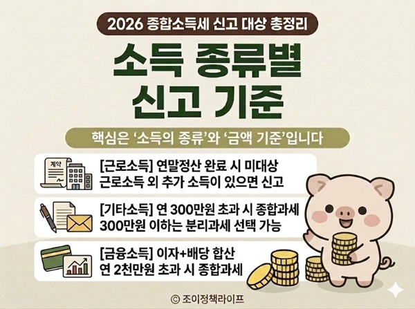 2026 종합소득세 근로소득 기타소득 금융소득 종류별 신고 기준 안내 카드뉴스|ⓒ 조이정책라이프