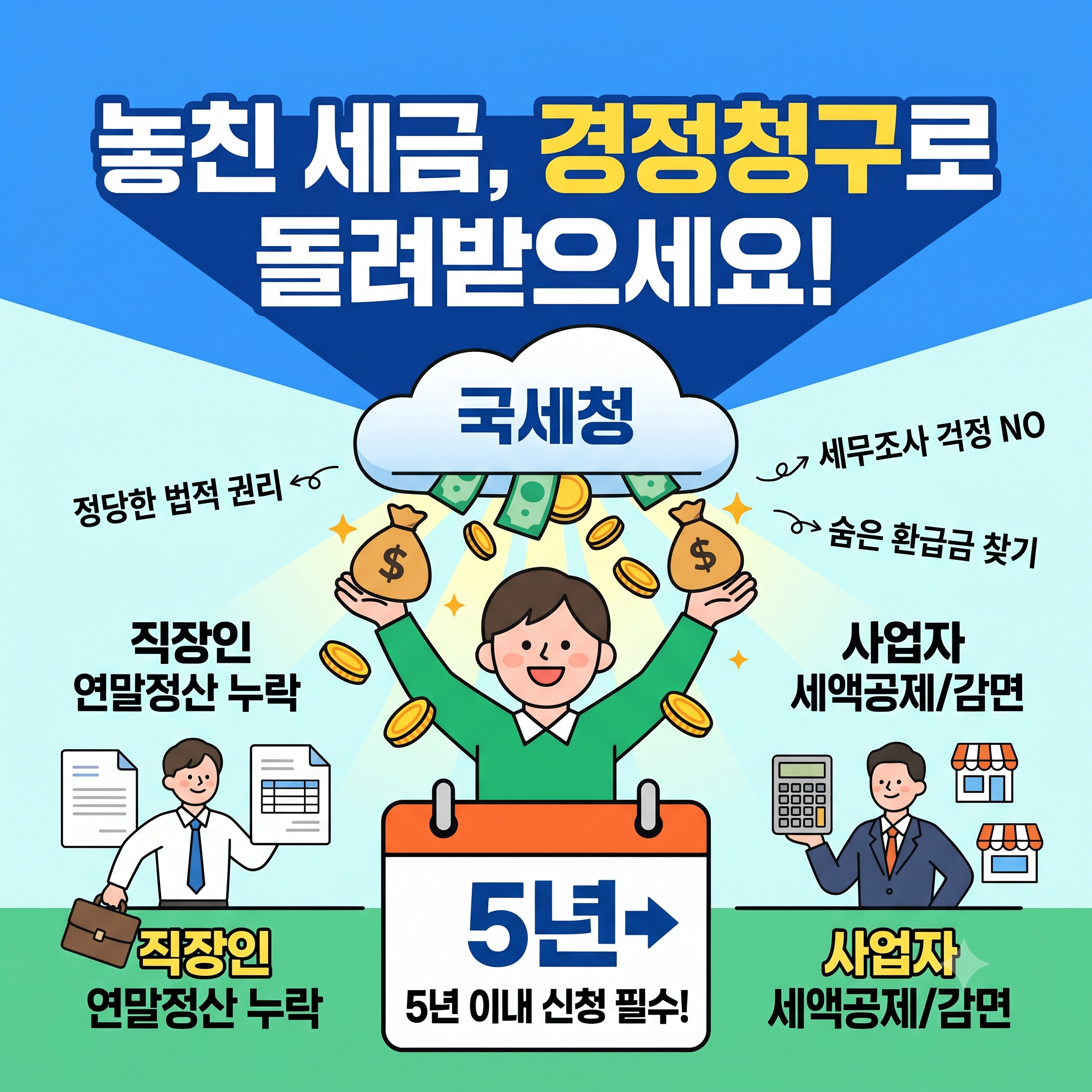 경정청구 정확한 뜻, 떼인 세금 돌려받는 법 총정리