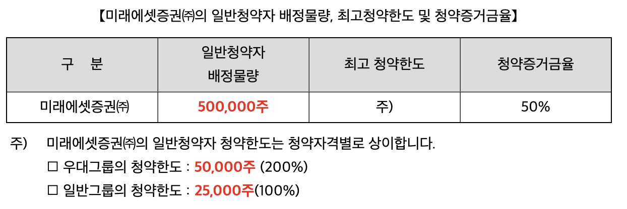미래에셋 일반청약 배정물량