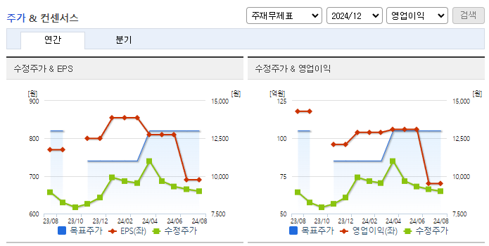 삼영전자_컨센서스