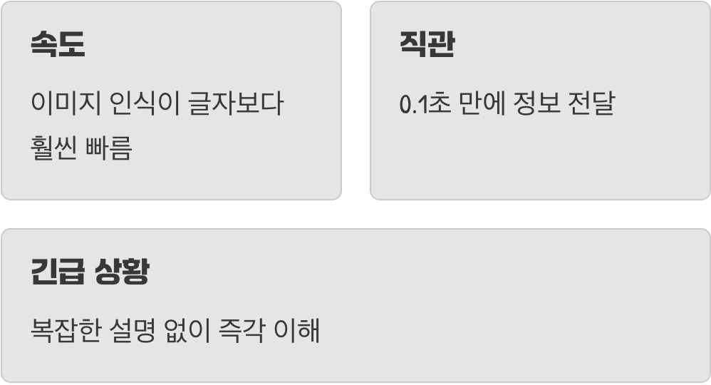 글자보다 빠른, 0.1초의 약속