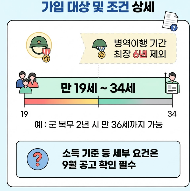 청년미래적금 만기 시 수령액