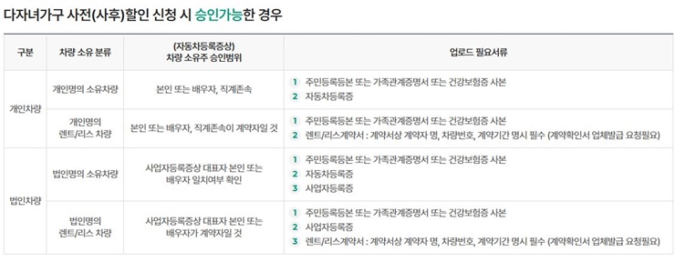 대구국제공항-주차안내