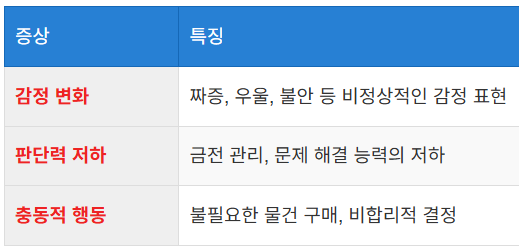 성격 변화와 판단력 저하