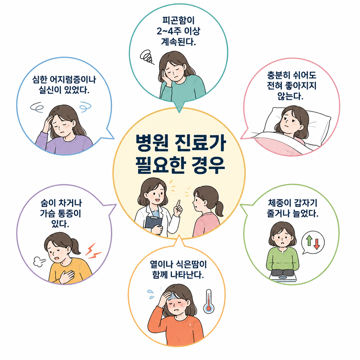 몸이 피곤하고 기력이 없음