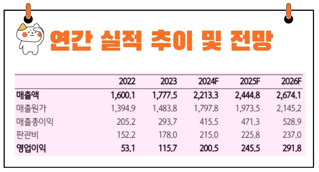 코스맥스 전망