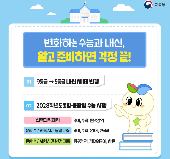 고교학점제