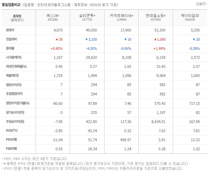 예스24_동종업비교자료