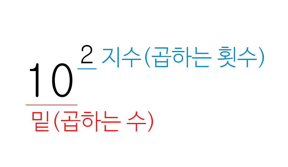 거듭제곱의 지수와밑
