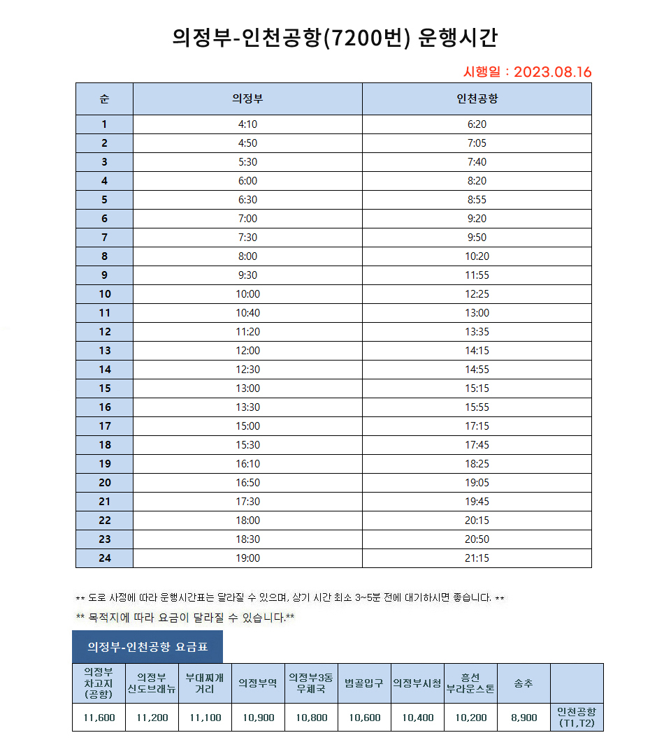 7200번 최신 시간표