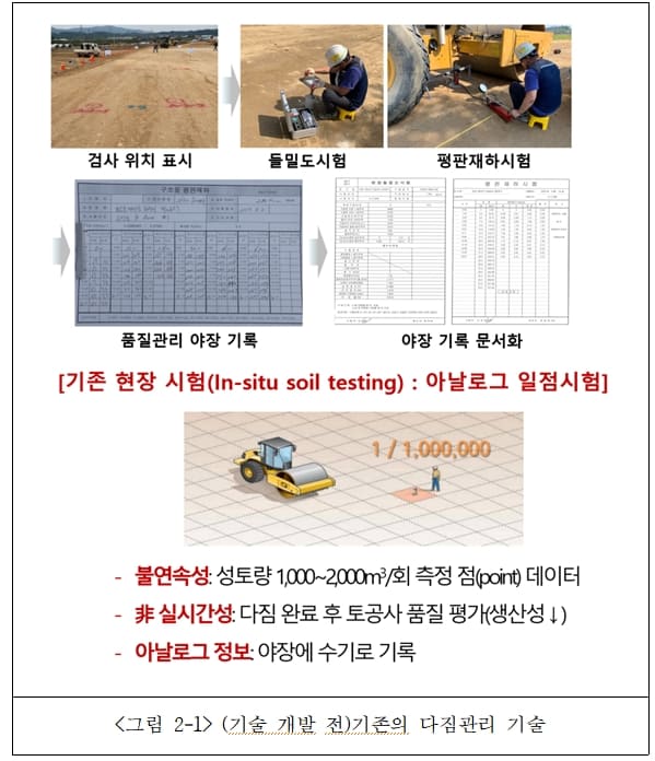 건설연, 토공 품질관리 자동화 기술개발: 지능형 다짐관리 기술