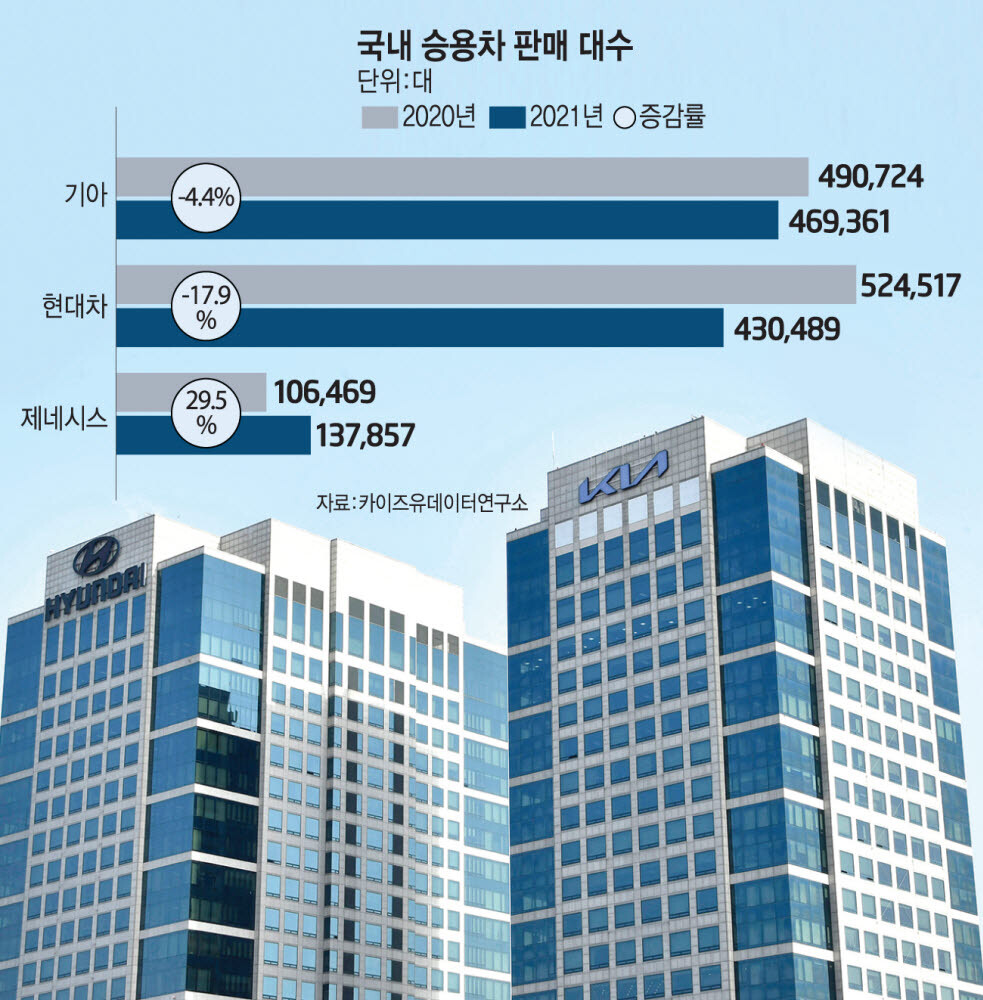 2021년 글로벌 자동차 판매량 순위