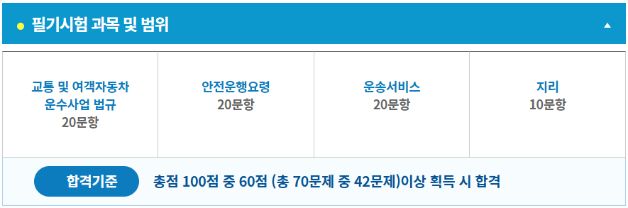 택시운전자격증 2025 시험일정, 응시조건, 운전면허 기준까지 총정리 : 시험 과목