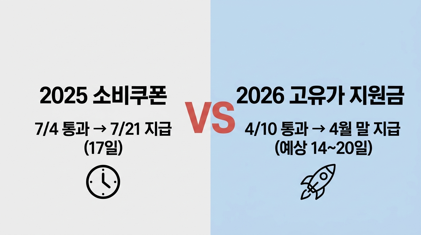추경 통과 후 실제 지급까지 며칠 걸릴까?