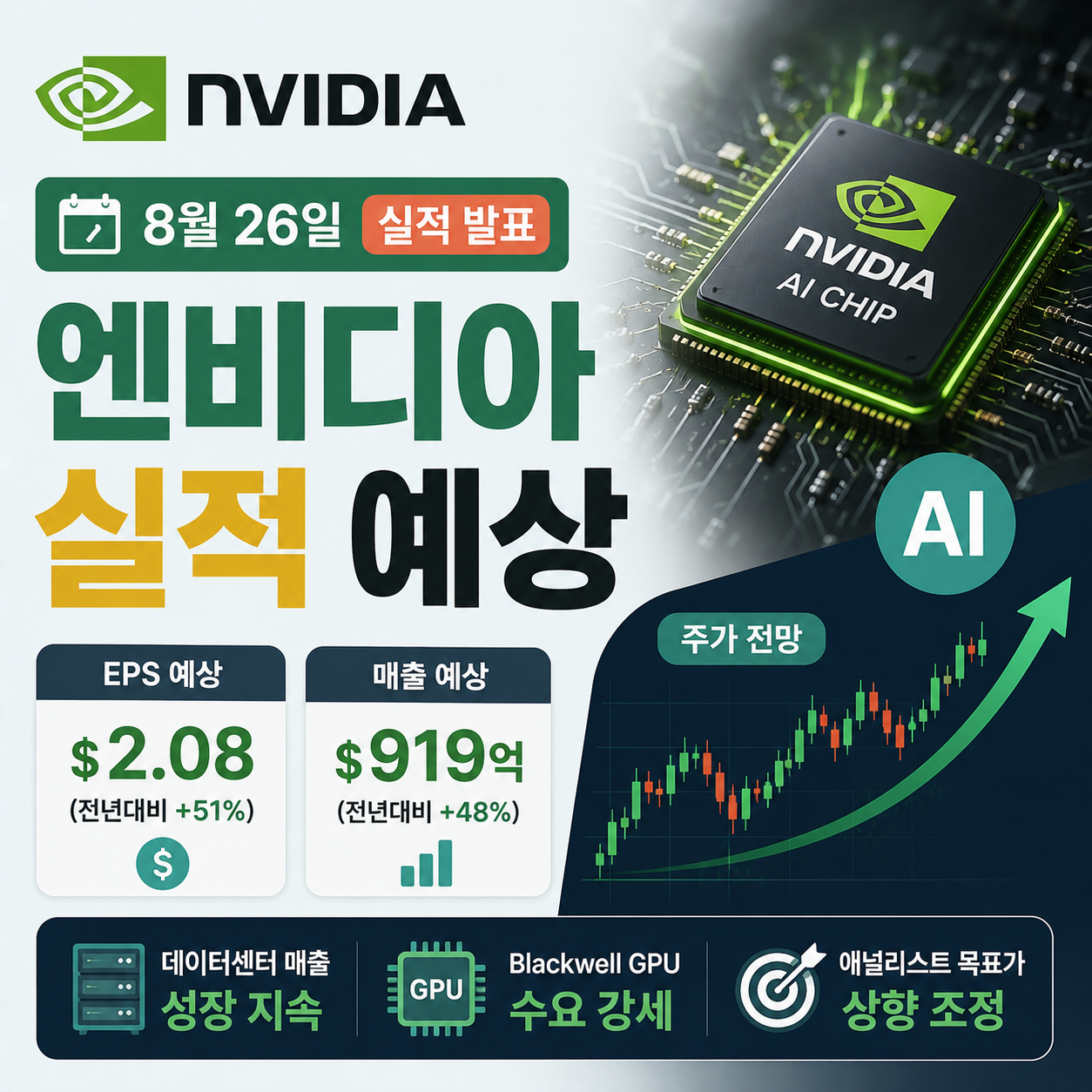 엔비디아 실적 발표와 주가 전망을 나타내는 이미지