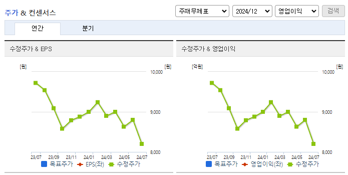 일신방직_컨센서스